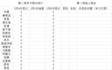 (图为学生组建学习群互相监督学习)