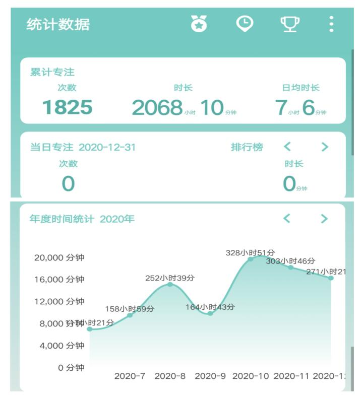备考时长