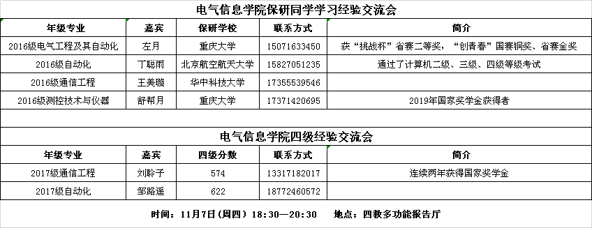(学院举办线下考研经验分享会)